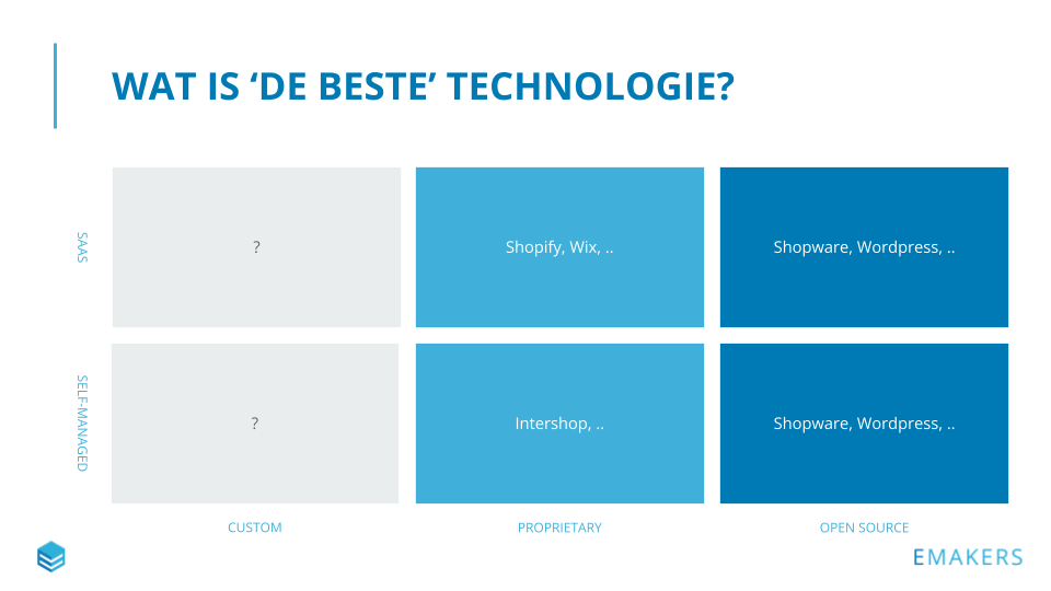 Wat is de beste technologie? Open source vs. SaaS